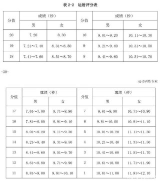足球单招成功率排名(足球单招有哪些学校比较好)