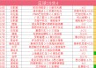 足球比分14(足球比分14场)