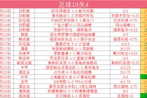 足球比分14(足球比分14场)