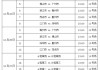 今天的足球比赛几点(今天足球比赛什么时候开始)