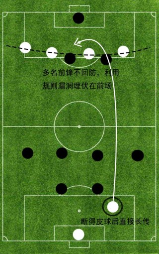 足球不越位(足球越位是怎么回事?)