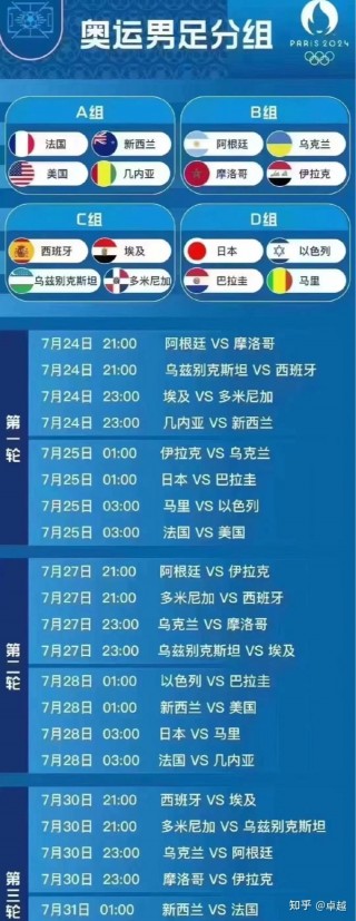 2016奥运会足球结果(2016奥运会足球比赛结果)