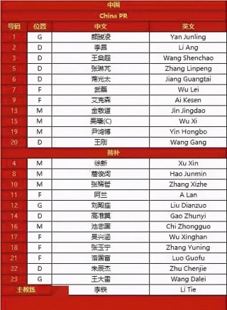 中国足球更好的排名(中国足球排前十名的人)