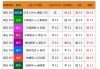 足球号码选号(足球号码选号10大忌)