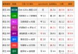 足球号码选号(足球号码选号10大忌)