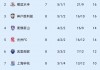 韩国足球联赛积分(韩国足球联赛积分榜ds)