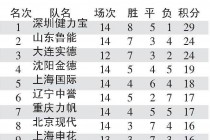 中超联赛联赛积分(中超联赛2021积分)