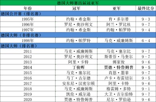 足球主教练冠军荣誉排名(足球主教练冠军荣誉排名第几)