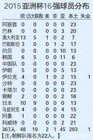 亚洲足球联赛排名(亚洲足球联赛排名前十)