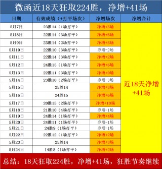 十四场足球比分(十四场足球比分9)