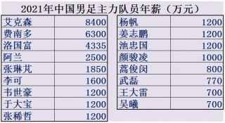 北美世界足球排名中国(北美世界足球排名中国球员)