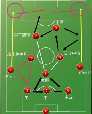 足球配合战术教学(足球配合战术教学反思)