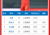 足球球员身价(足球球员身价排行榜)