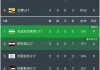 亚洲足球预选赛赛况(亚洲足球预选赛赛况如何)
