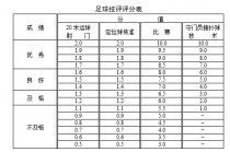 足球比赛的得分规则(足球比赛得分规则,胜一场得3分,负一场得零分)
