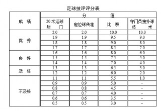 足球比赛的得分规则(足球比赛得分规则,胜一场得3分,负一场得零分)