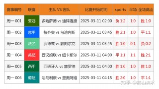 足球彩票预测分析的简单介绍