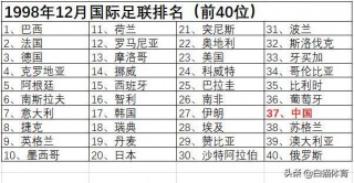 世界足球实力国家排名积分(世界足球国家排行榜2021)