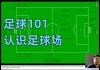 足球场小禁区(足球场小禁区和大禁区介绍)