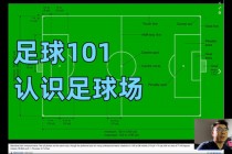 足球场小禁区(足球场小禁区和大禁区介绍)
