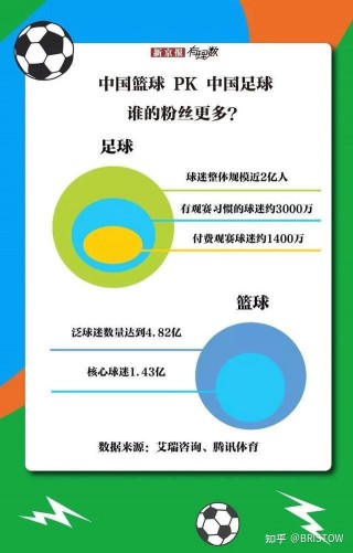 中国篮球为什么比足球好(中国篮球为什么比足球发展的好)