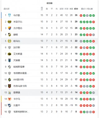 世界足球大比分(世界足球比分更大分差正常比赛)