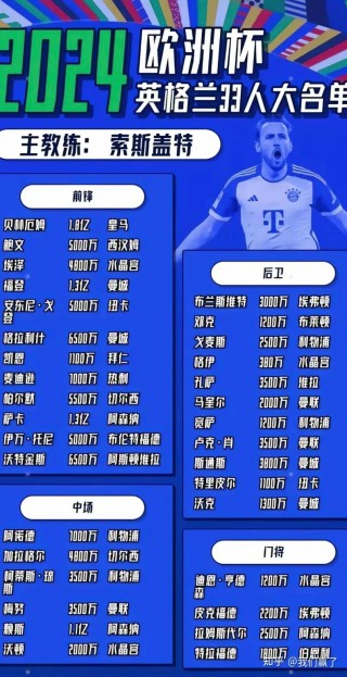 2024年欧洲杯比赛对阵表(2024年欧洲杯在哪个国家举行)