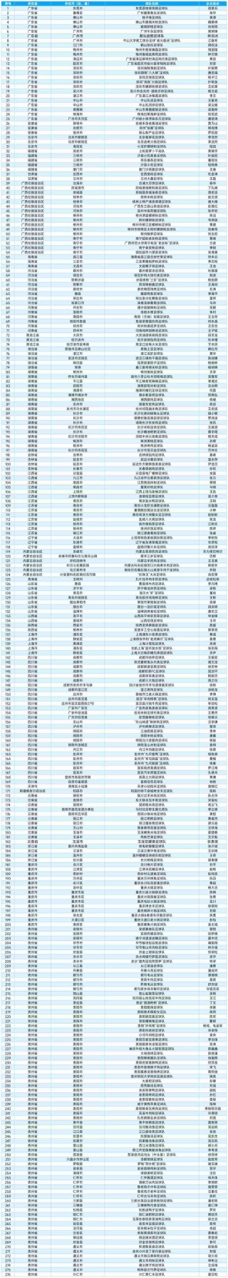 辽宁足球队名单(辽宁足球队队员名单,1953年开始)