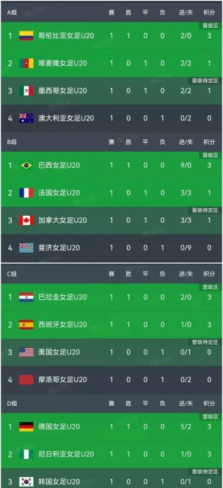足球世界杯内容(世界杯的足球比赛)