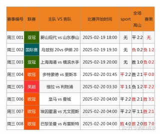 免费足球推荐预测(免费足球预测软件哪个准确率高)
