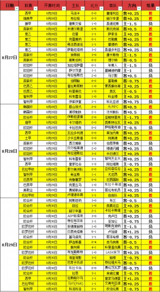 188足球比分(188足球比分即时彩客网)