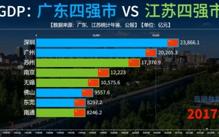 江苏vs浙江(江苏vs浙江地市GDP排名)