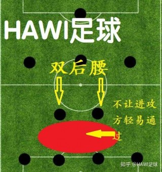足球战术4231(足球战术4231阵型和分析)