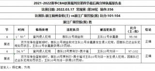 新疆vs深圳裁判报告(新疆与深圳cba比赛直播)