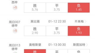 竞猜足球怎么赚钱(足球竞猜技巧及推荐)
