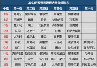 足球小组赛出线规则(足球小组赛多少分出线)