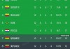 巴西足球积分榜(巴西足球积分榜2024)