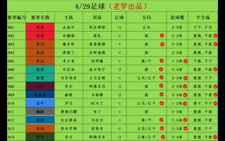 足球31(足球3142阵型优缺点)