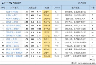 即时比分v指数(即时比分滪测推荐)