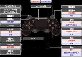 实况足球2018训练点数(实况足球2018怎么训练球员)