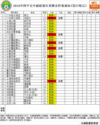 中超联赛红黄牌政策(中超联赛几张黄牌停赛)