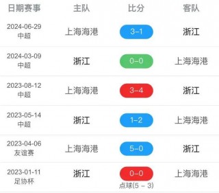 中央足球(中央足球领导小组名单)