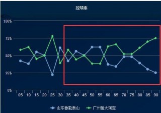 中超联赛平均跑动距离(中超联赛平均跑动距离是多少)