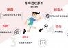 足球进攻原则(足球进攻战术的原则及其内容)