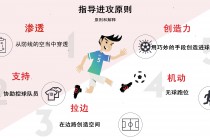 足球进攻原则(足球进攻战术的原则及其内容)