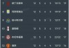 足球积分榜(中超2023足球积分榜)