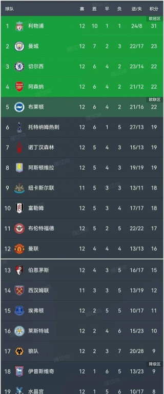 足球积分榜(中超2023足球积分榜)