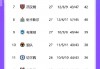 欧洲各国足球联赛排名(欧洲各国足球联赛积分榜)