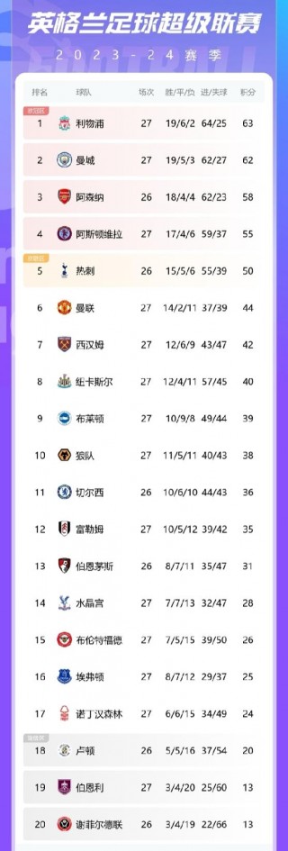 欧洲各国足球联赛排名(欧洲各国足球联赛积分榜)