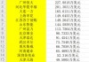 足球年薪(郑龙足球年薪)